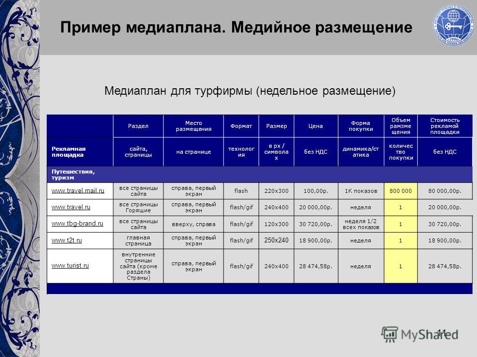 Медиаплан продвижения проекта