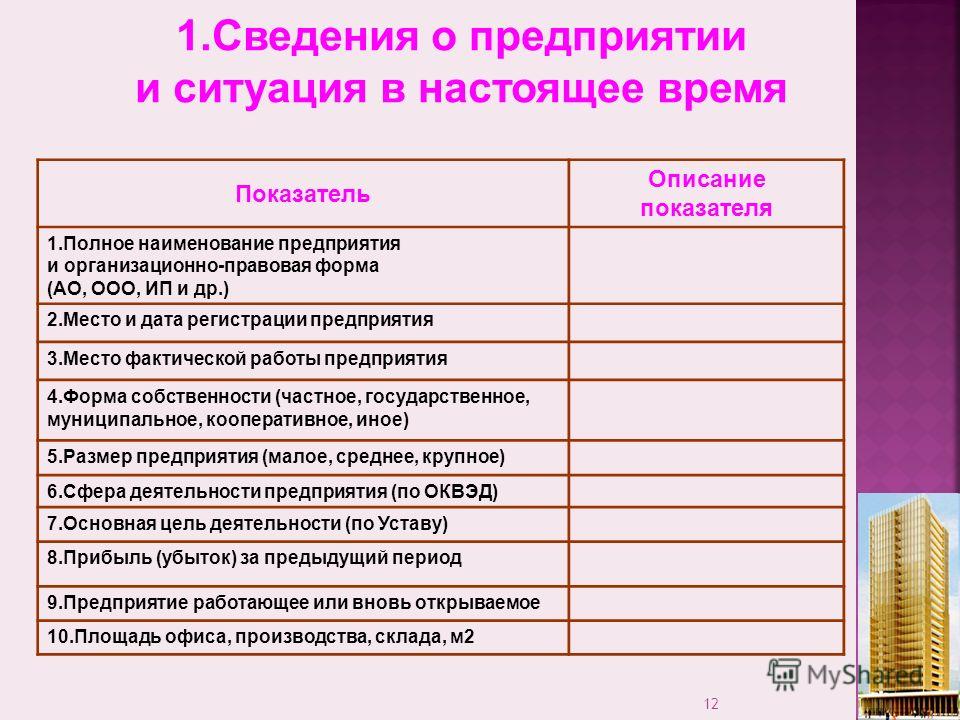 Информация о предприятии. Общие сведения о предприятии. Основные сведения о предприятии пример. Основная информация о предприятии. Организация информации.