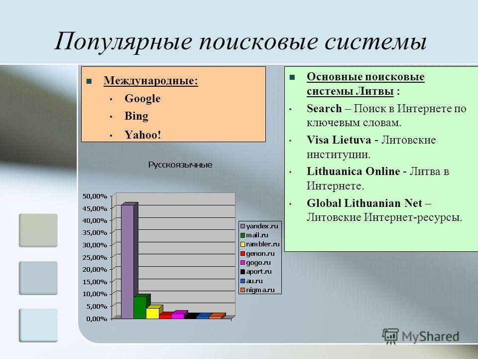 Разновидности поисковых систем в интернете индивидуальный проект