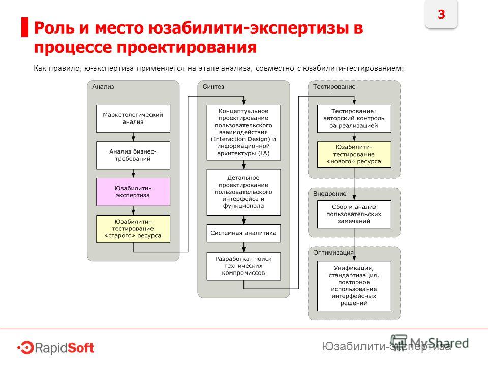 Авторизация теста. Юзабилити тестирование. Тестирование удобства использования. Этапы юзабилити тестирования. Юзабилити тестирование пример.