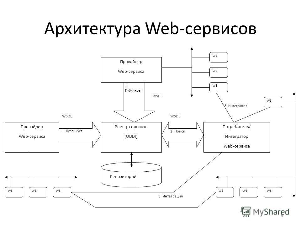 Схема архитектуры приложения онлайн