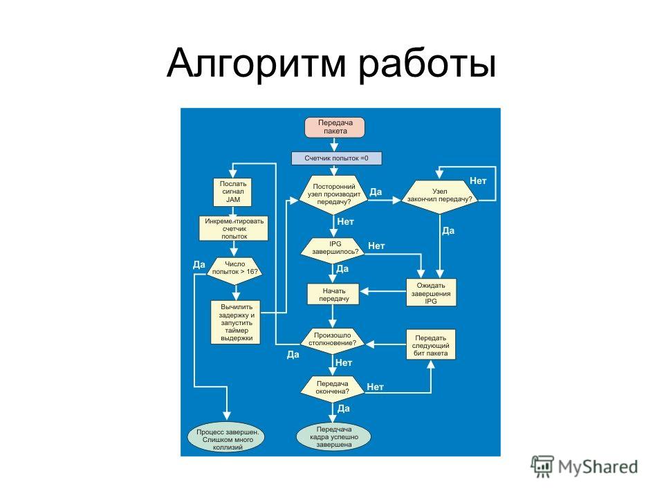 Алгоритм работы программы