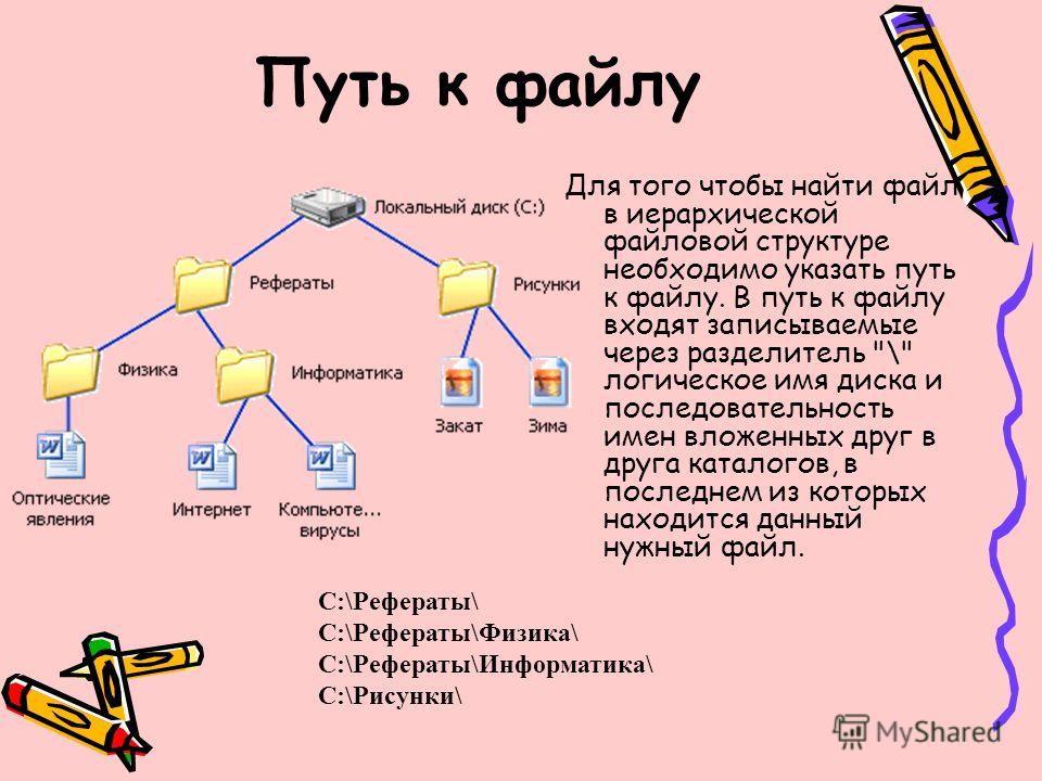 Файловая структура полный путь к файлу