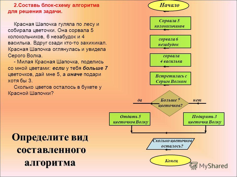 Составь блоки. Алгоритм решения проблемы схема. Составление блок-схем алгоритмов при решении задач. Составьте блок схему решения задачи. Составить схему алгоритма решения задачи..