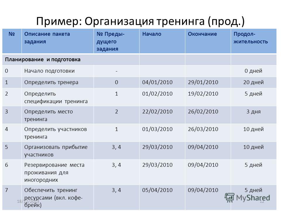 Примеры компаний