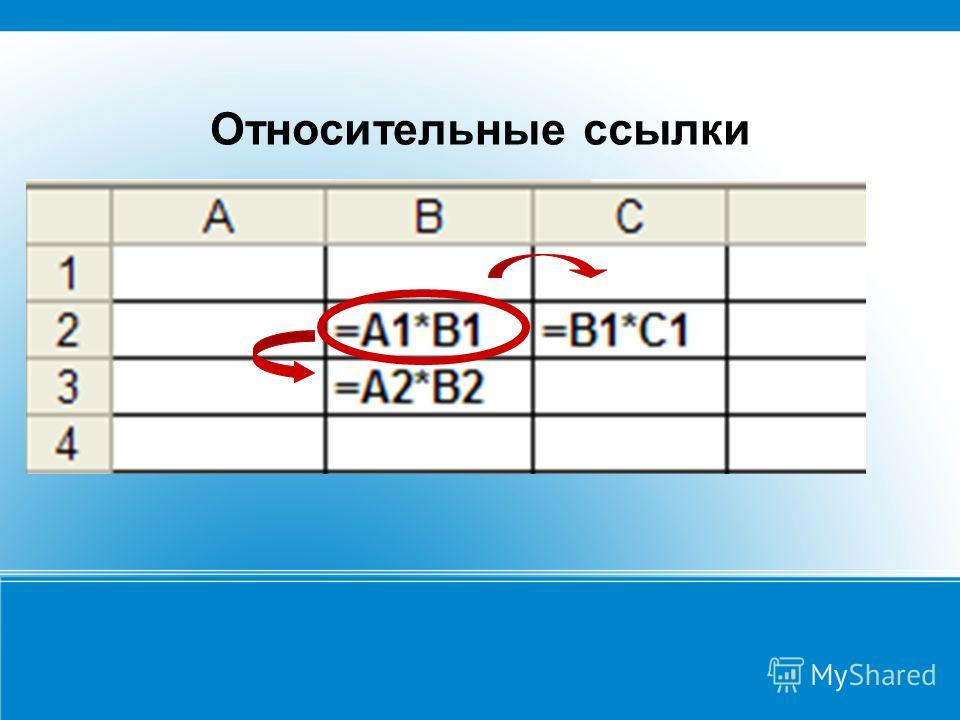 Абсолютно класс. Абсолютные и относительные ссылки. Относительная ссылка в электронной таблице это. Абсолютная ссылка и Относительная ссылка. Пример относительной ссылки.