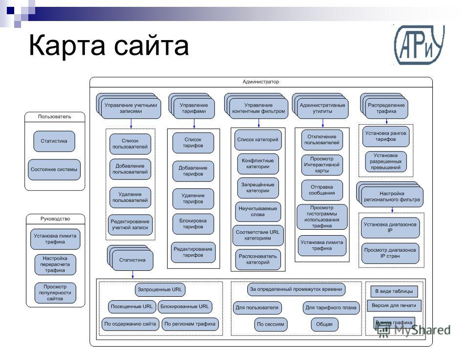 Что такое карта навигации сайта