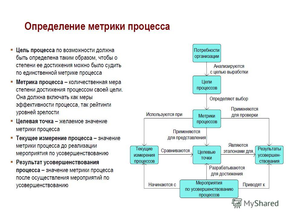 Метрики проекта это