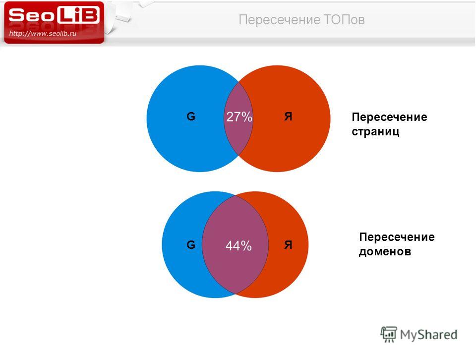 Ранжирование seo