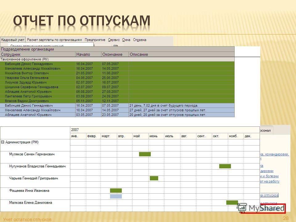 Отпуска в отделе. Таблица планирования отпусков. Таблица для учета отпусков сотрудников. График отпусков в excel. Планы на отпуск.