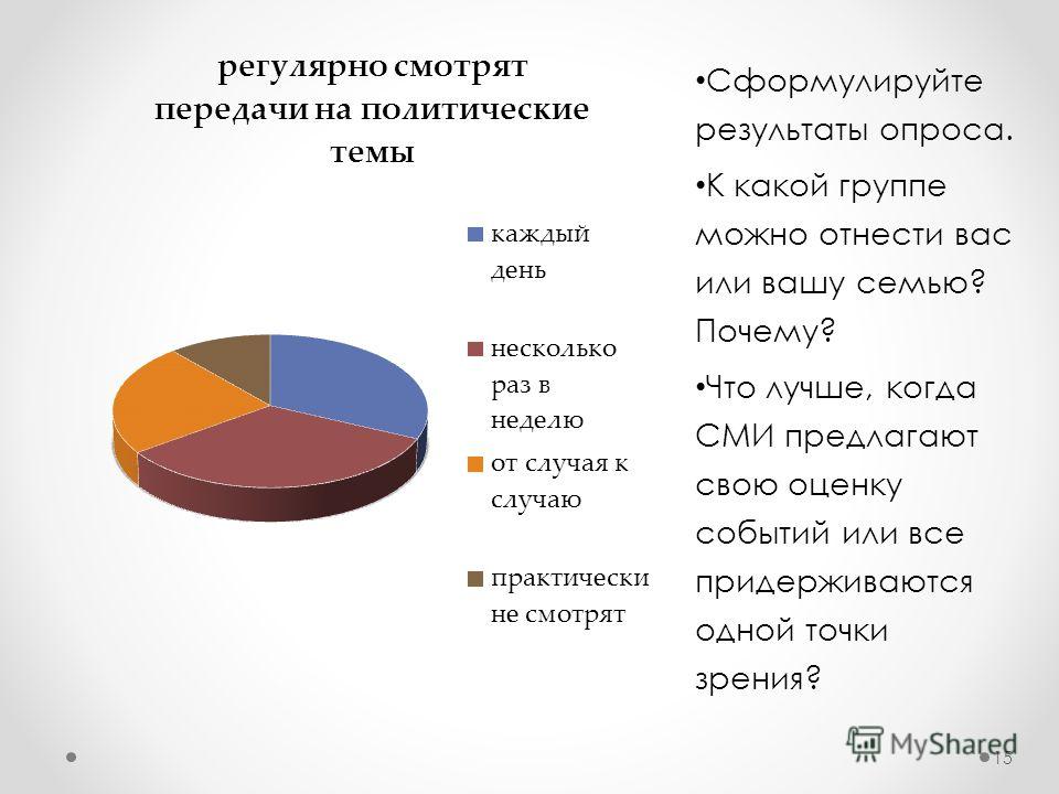 Виды опроса граждан