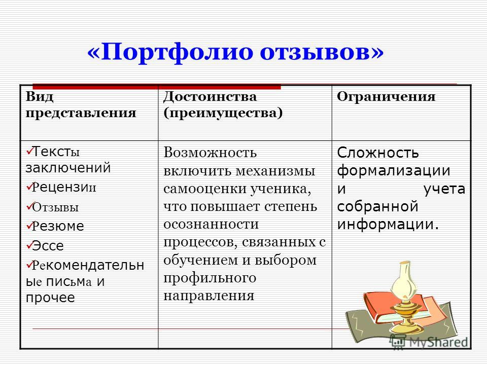 Виды отзывов. Разновидности рецензии. Виды рецензий. Отзыв в виде презентации. Какие бывают формы отзыва.