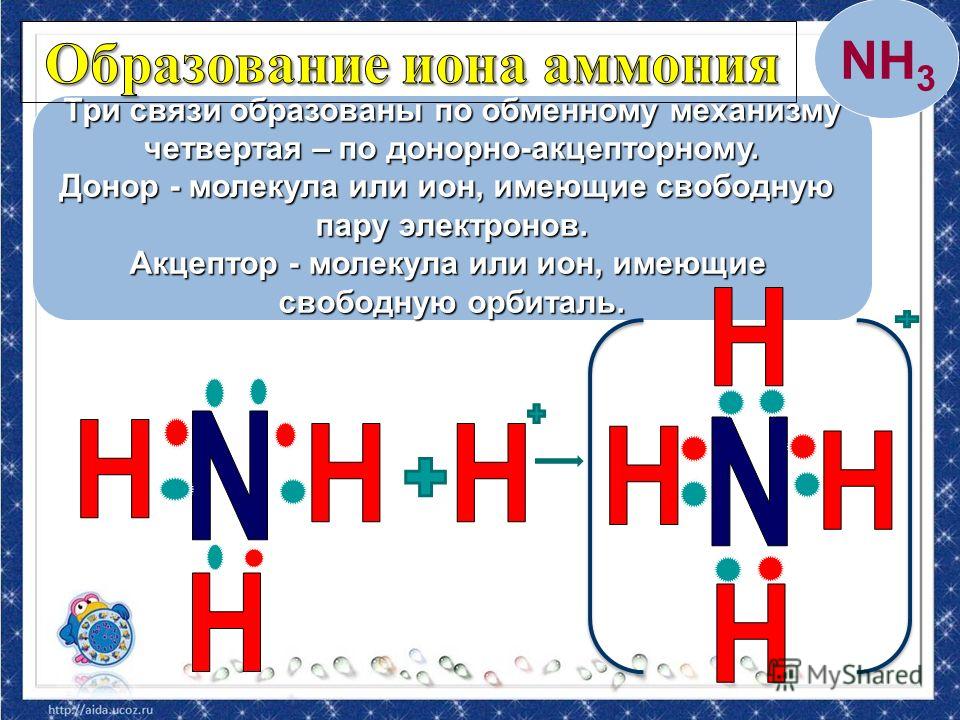 Донорно акцепторный механизм. Донорно-акцепторная связь в комплексных соединениях.