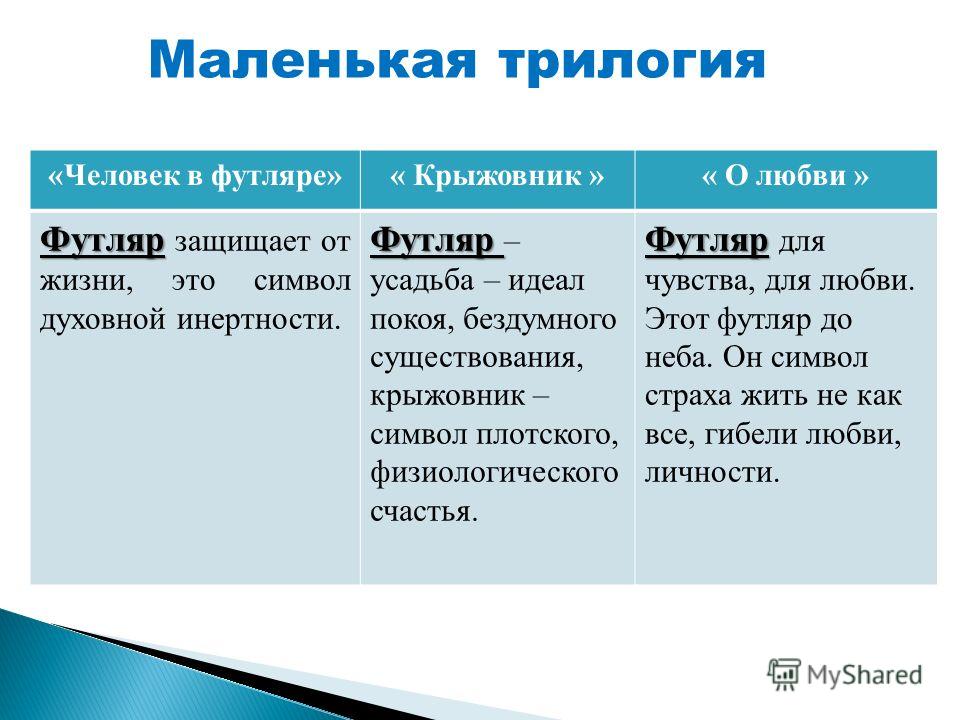 Трилогия чехова. Человек в футляре крыжовник о любви таблица. Человек в футляре крыжовник о любви. Трилогия Чехова человек в футляре крыжовник о любви таблица. Таблица маленькая трилогия человек в футляре крыжовник о любви.