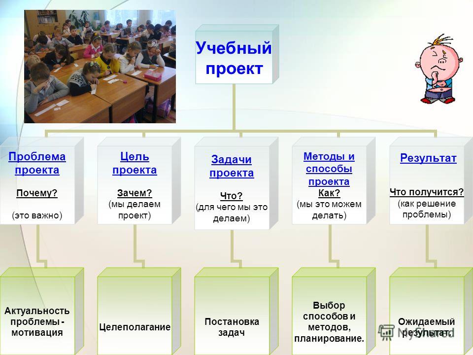 Как сделать проекта