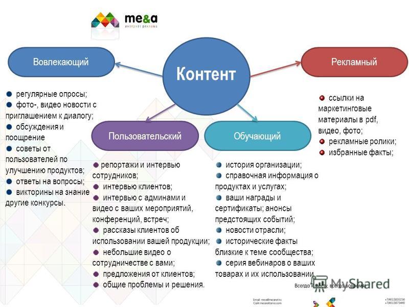 Статический информационный контент презентация