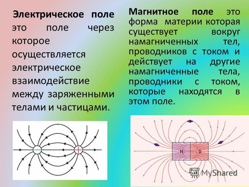 Взаимодействие электрических полей. Магнитное поле. Электрическое и магнитное поле. Электрическое поле. Взаимодействие электрического и магнитного полей.