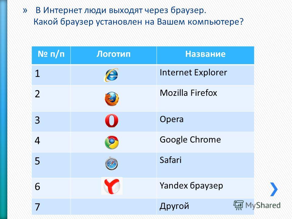 Какой браузер лучше. Браузеры какие. Названия значков браузеров. Какой установить браузер. Как узнать какой браузер.