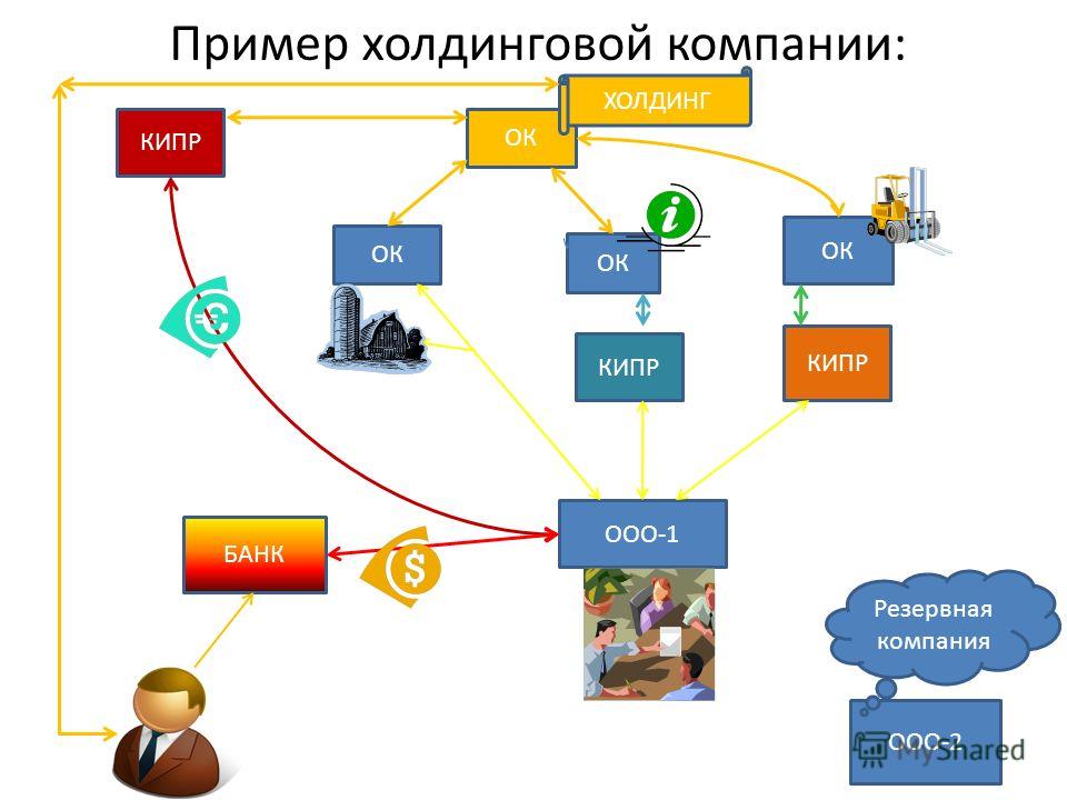 Холдинг российских компаний. Холдинг примеры. Холдинг примеры компаний. Холдинговые компании примеры. Холдинговая компания пример компаний.