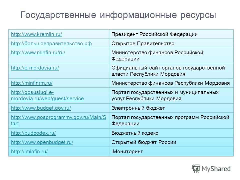 Государственный информационный ресурс. Информационные ресурсы. Национальные информационные ресурсы. Классификация национальных информационных ресурсов. Основные информационные ресурсы.