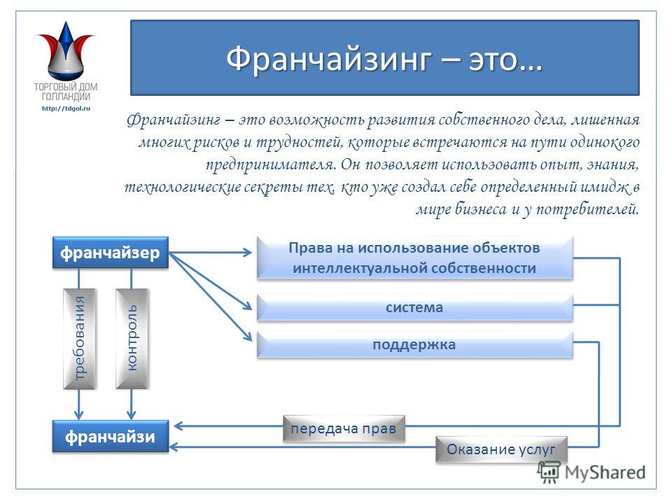 Коммерческая концессия схема