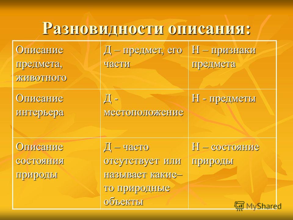 Основные виды описания. Разновидности Писания. Виды описания. Какие разновидности описаний.. Подвиды описания.