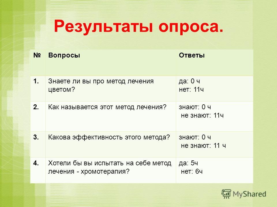 Влияние вопросов на ответы. Вопросы для опроса. Опрос вопрос ответ. Вопросы для опроса человека. Вопросы к опросу на тему цвет.