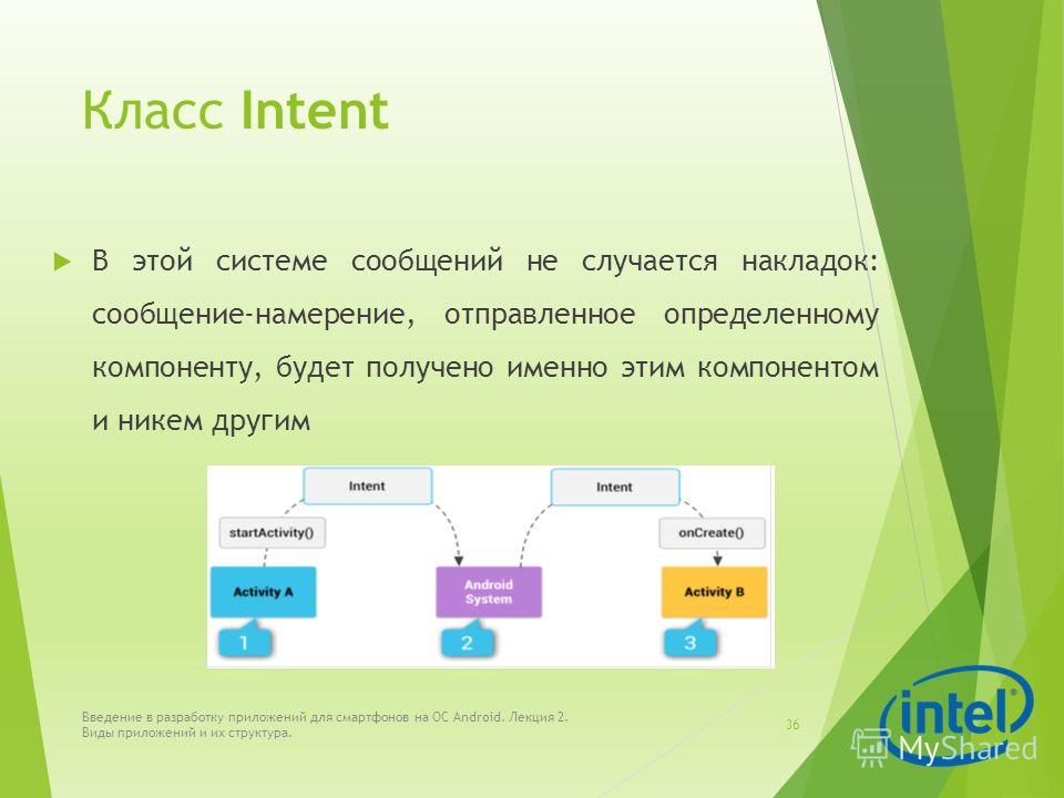 Intent action. Интент анализ. Виды приложений и их структура презентация. Типы объектов Intent. Интент анализ презентация.