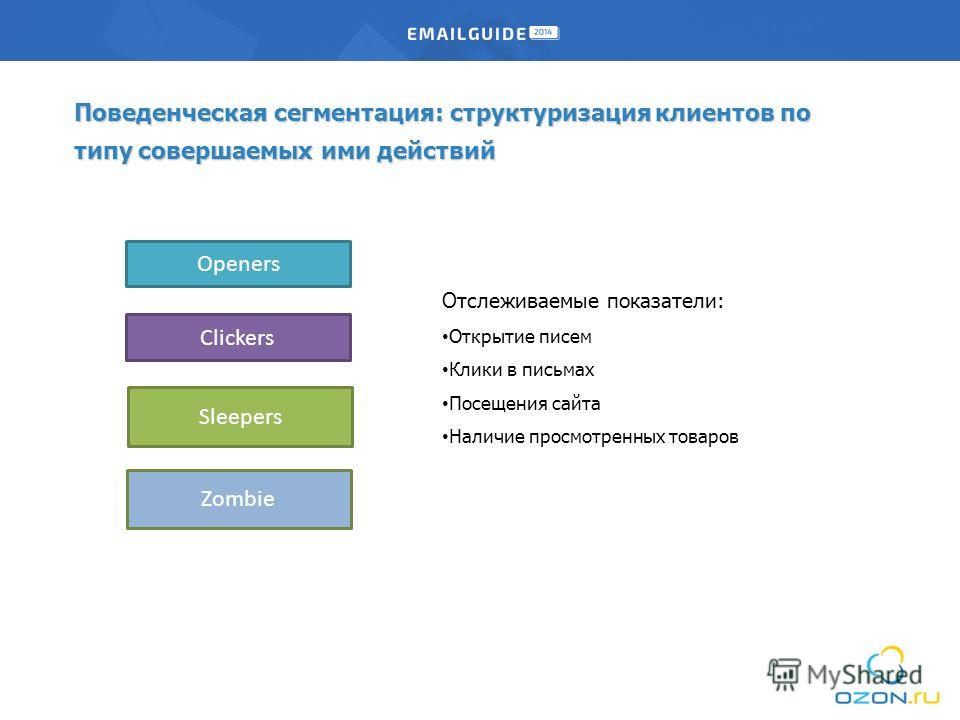 Наличие сайта. Сегментация клиентов. Поведенческие факторы сегментации. Поведенческая сегментация примеры. Методы сегментации клиентов.