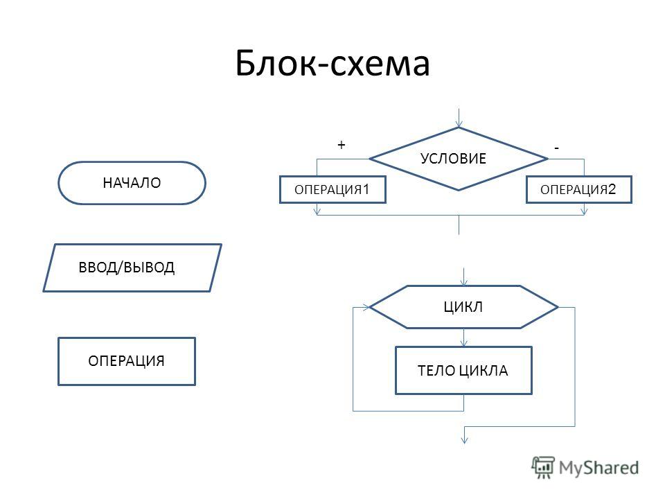 Две блок схемы