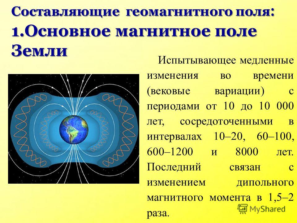 Геомагнитная энергия презентация