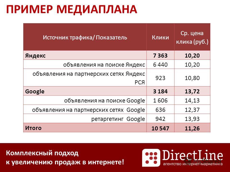 Медиа план или медиаплан