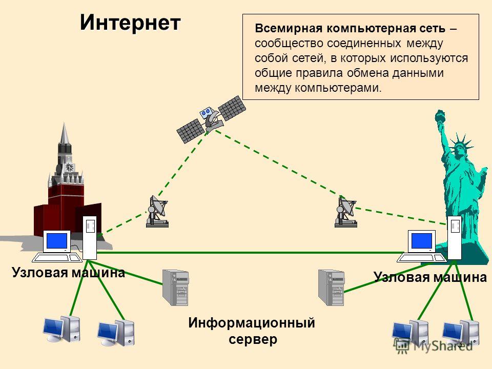 C и сеть интернет. Как устроена сеть Internet. Как устроена сеть интернет провайдера. Схема сети интернет провайдера. Как работает сеть интернет схема.