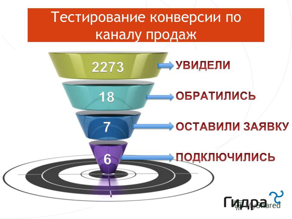 Каналы продаж картинка