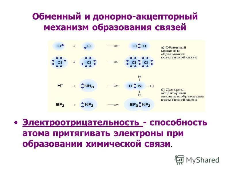 Акцепторный механизм. Механизм образования химической связи h2. Обменный механизм образования ковалентной связи схема. Химическая связь механизмы образования ковалентной связи. Механизм образования ковалентной химической связи.