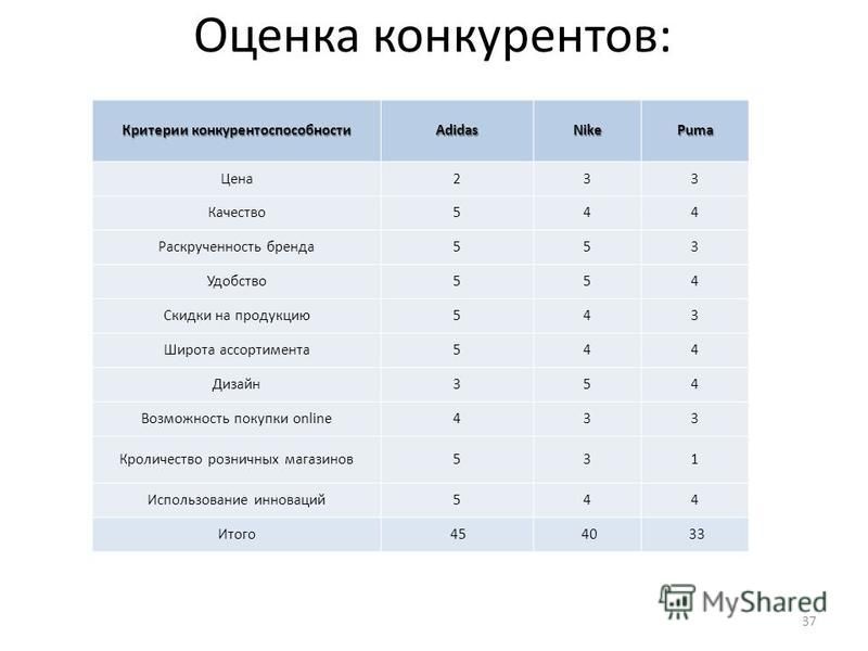 Оценить по фото стоимость