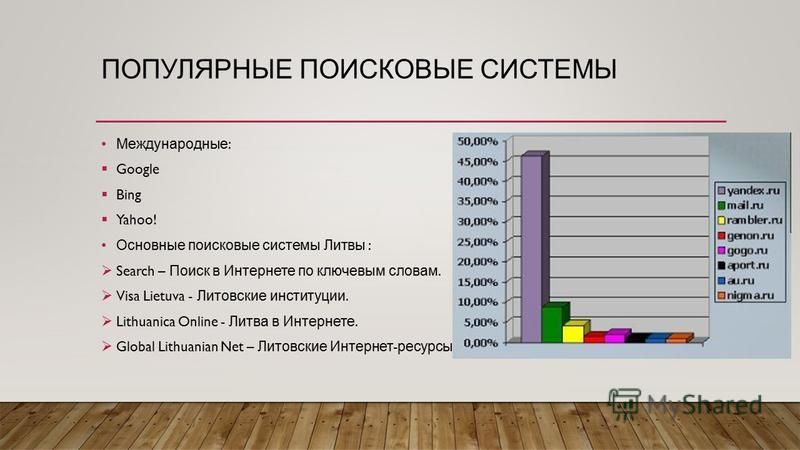 Выберите из списка только поисковую систему