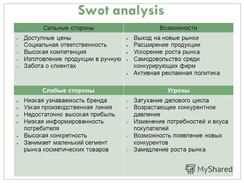 Анализ магазина косметики. СВОТ анализ. SWOT анализ косметического бренда. SWOT анализ Сбербанка.