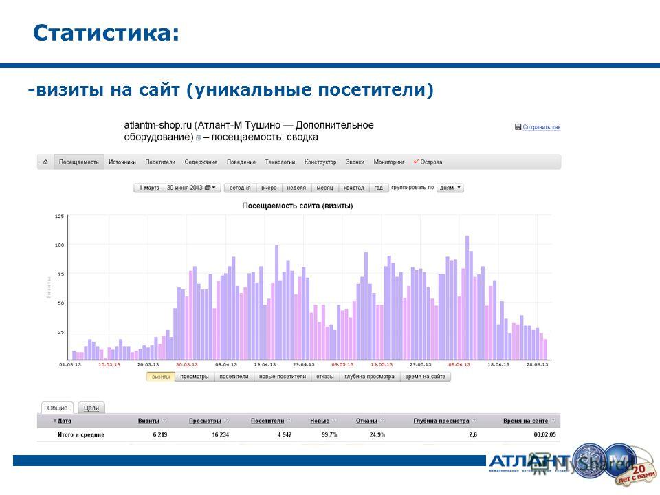 Сайт статистики