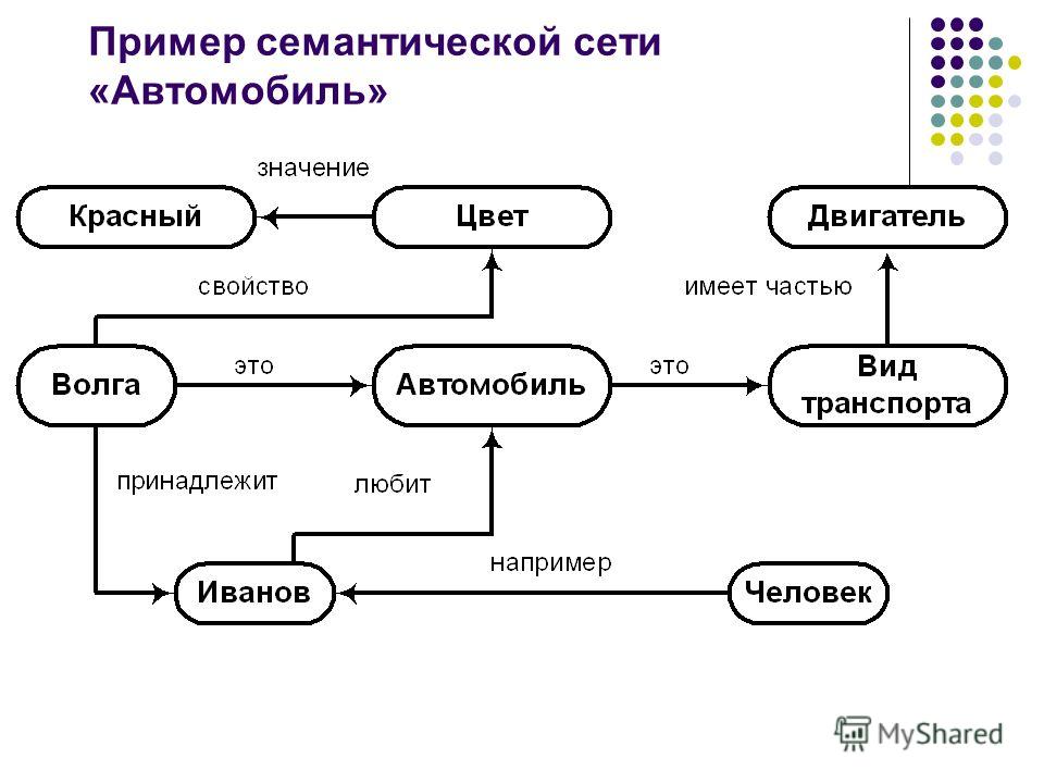 Семантический план речи