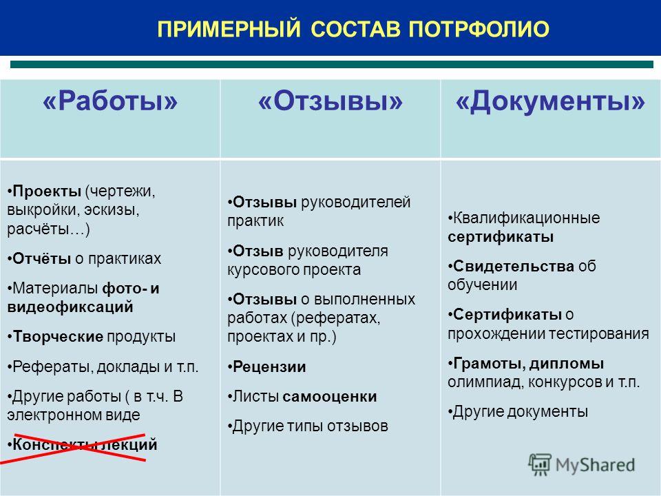 Типа обзор