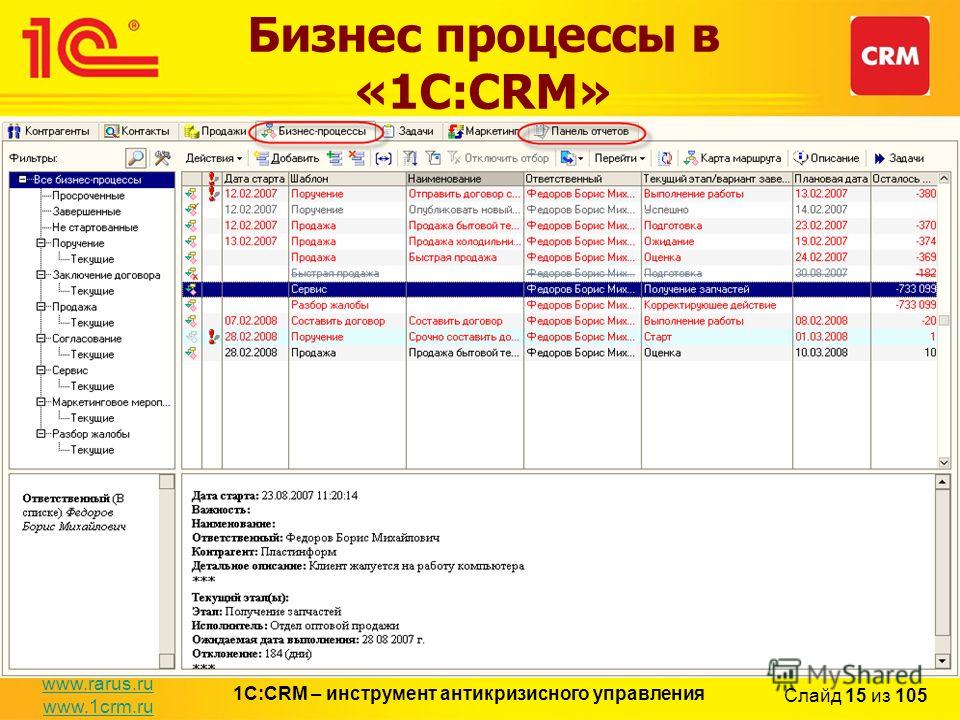 Crm системы для продаж. СРМ система 1с. 1с CRM функционал. СРМ система для отдела продаж. 1с CRM бизнес процессы.