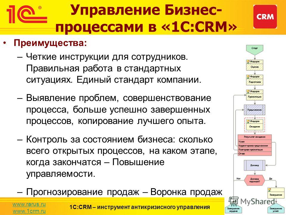 Четкую инструкцию. Преимущества управления бизнес-процессами. Преимущества 1с CRM. 1с управление бизнес процессами. Преимущества СРМ.