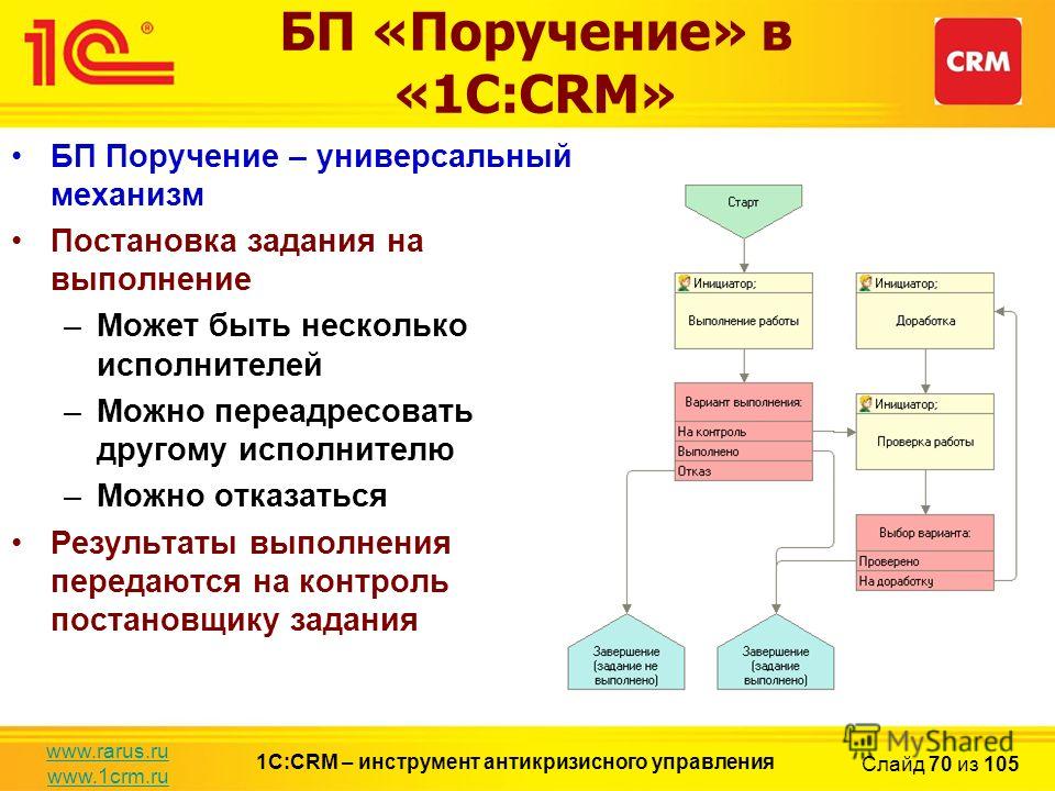 1с crm. СРМ система 1с. CRM системы что это 1с. Интеграции CRM систем с 1с. Монитор менеджера 1с CRM.