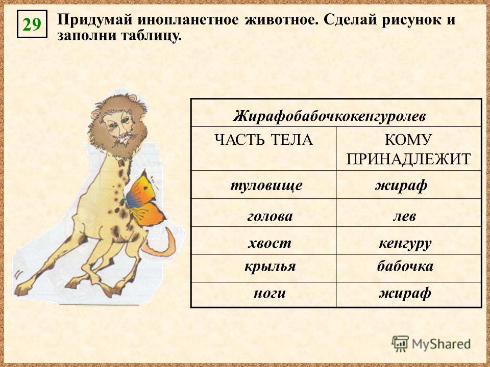 Придумай называется. Придумай название зверю и заполни таблицу. Выдуманные названия животных. Придумай название зверю и заполни таблицу Информатика. Рассмотри рисунки и заполни таблицы.