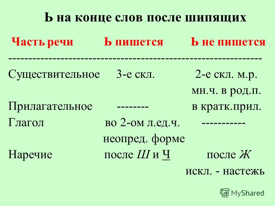 В конце концов как пишется. Правило правописания ь знака после шипящих. Правописание мягкого знака на конце существительных после шипящих. Схема правописания ь знака после шипящих. Когда пишется ь после шипящих и когда не пишется.