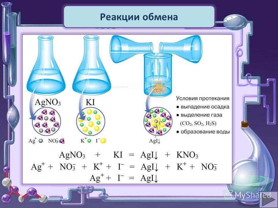 Химия 9 класс видеоуроки. Реакция обмена. Химические реакции обмена примеры. Реакция обмена условия протекания реакций. Реакция обмена химия.