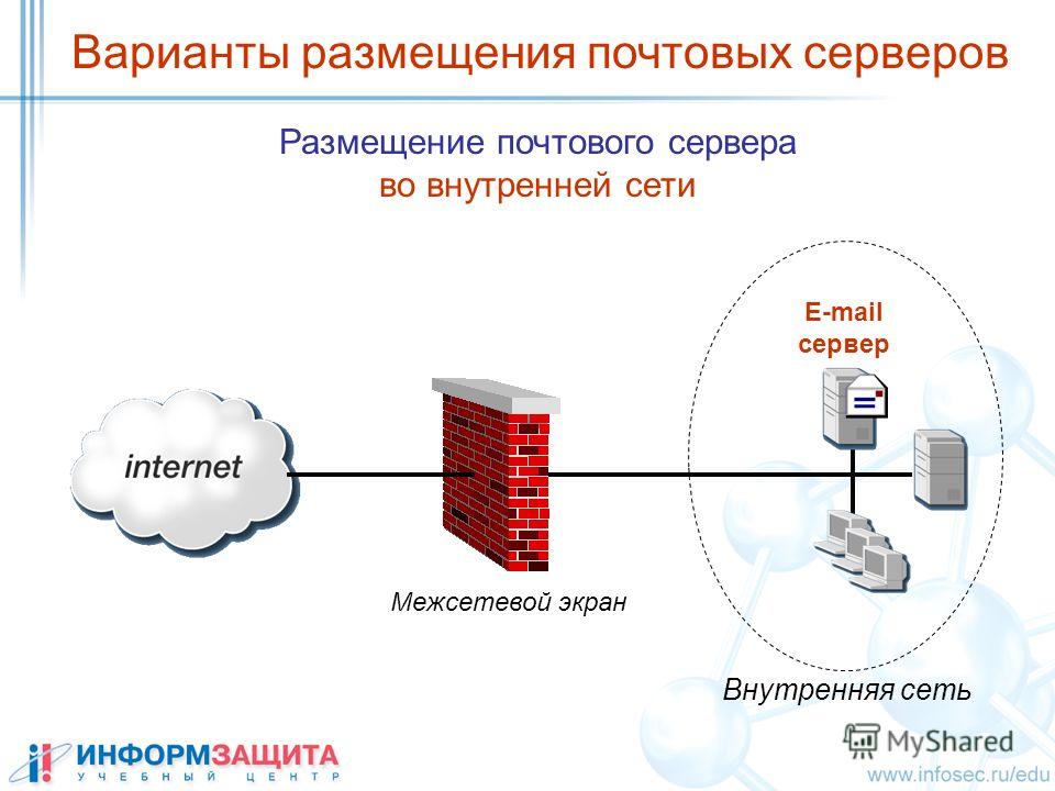 Сервер почта ru