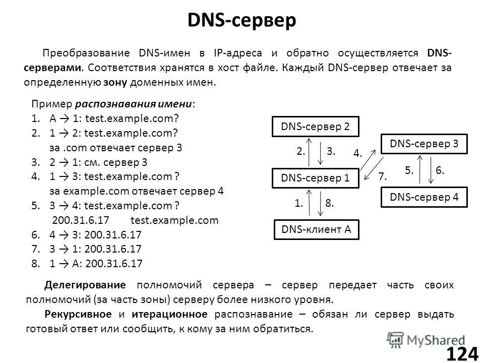 Dns домена. Преобразование IP адреса в доменное имя. DNS имя сервера пример. Преобразование DNS В IP. Преобразование имен в IP-адреса.