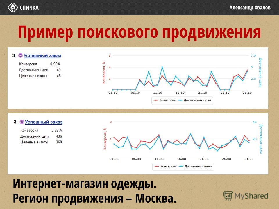 Продвижение подсказки